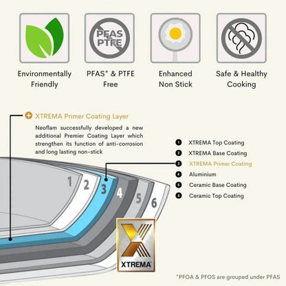 Moderna FIKA Cookware Set